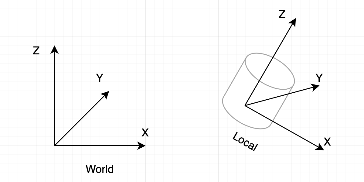 Coordinate system